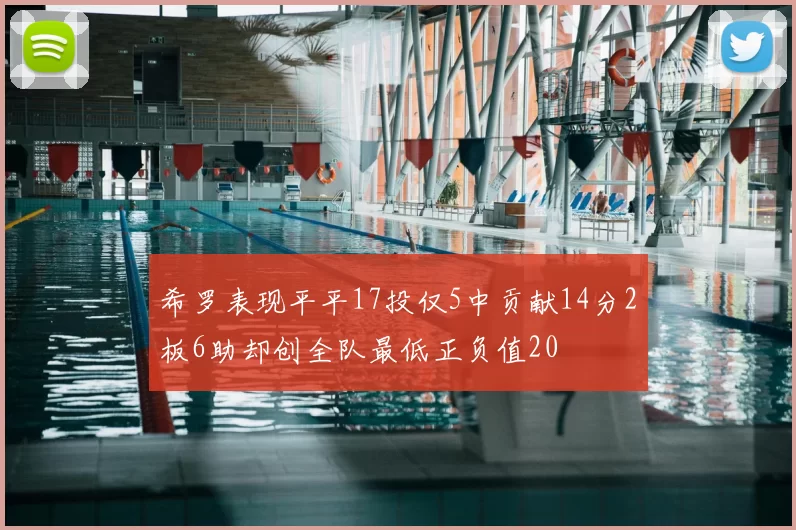 希罗表现平平17投仅5中贡献14分2板6助却创全队最低正负值20